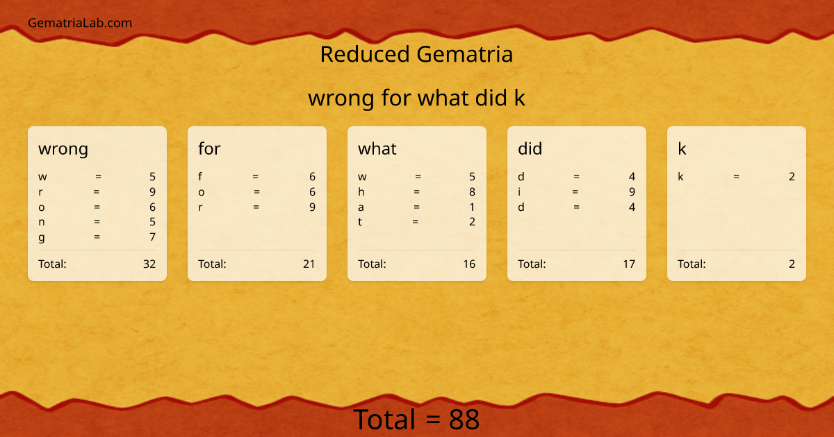 wrong for what did k in reduced Gematria